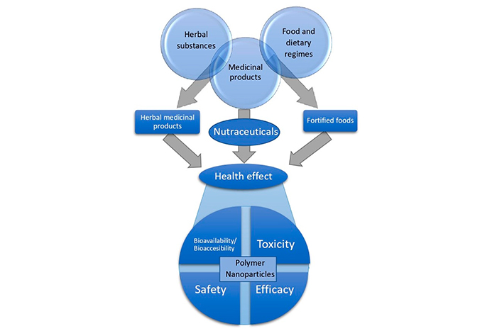 Liquid feed additives